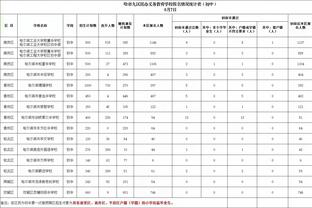 维金斯意外受伤！勇士VS快船首发：库追汤+卢尼 穆迪顶替维金斯